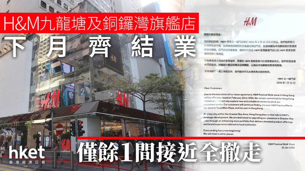 H&M九龍塘及銅鑼灣旗艦店下月齊結業 僅餘1間接近全撤走